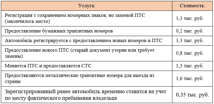 Госпошлина за регистрацию автомобиля в 2022 году