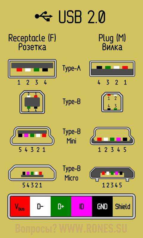 О разъёме usb 2.0: история появления, виды, отличия и развитие