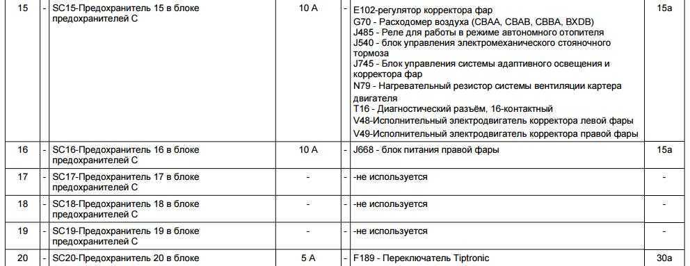 Как понять какой предохранитель отвечает за омыватель лобового стекла и где он находится