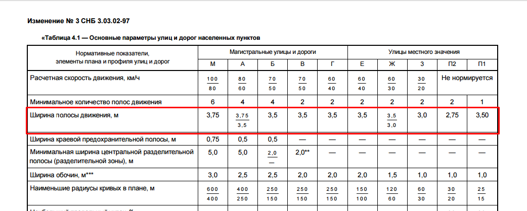Полоса разгона и торможения: кто уступает в 2023 году?