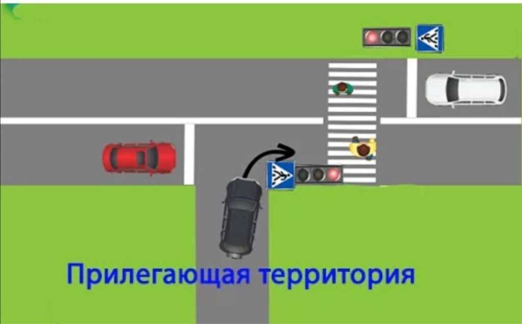 Комментарии к определениям таких особых участков дорог, как перекресток, прилегающая территория, населенный пункт, пешеходный переход, железнодорожный переезд и автомагистраль
