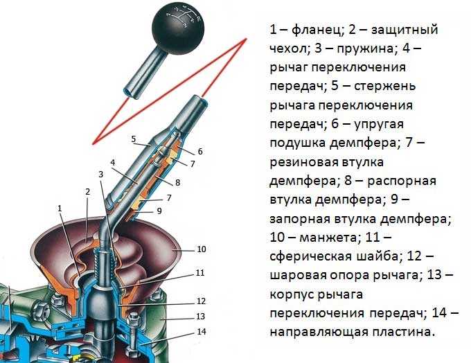 Тюнингуем ладу приору: детальная инструкция по установке короткоходной кулисы на лада приора