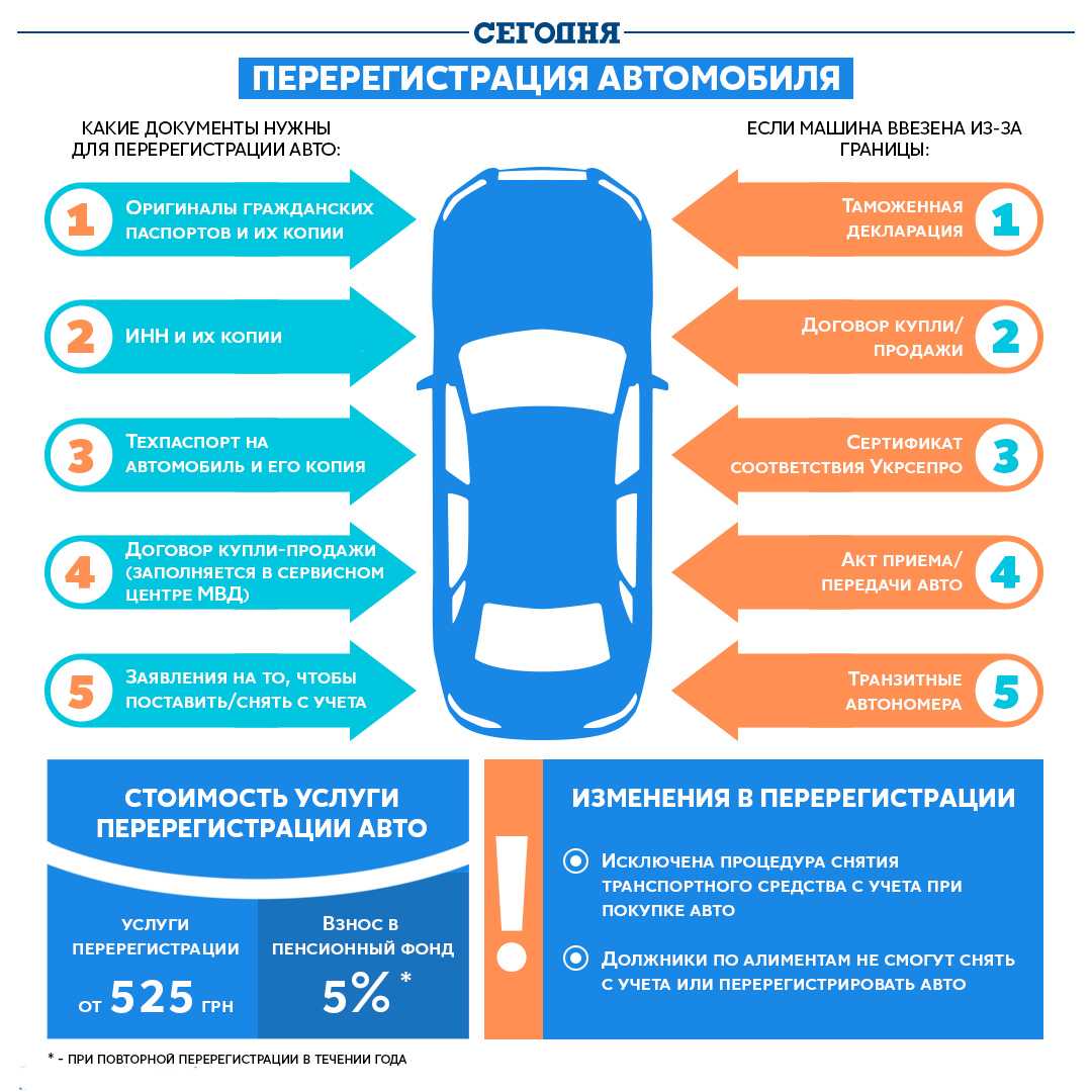 Постановка на учёт машины 2023: документы и порядок?