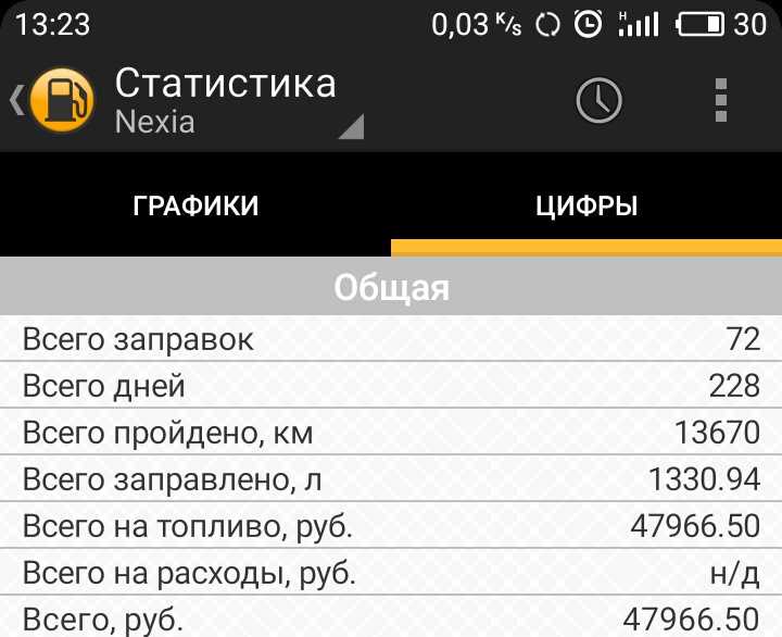 Тюнинг daewoo nexia