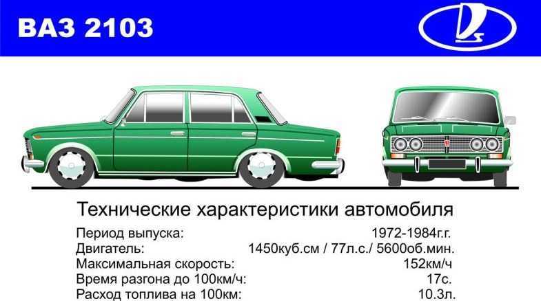 Сколько литров бензина в баке ваз 2106 - mytagaz.ru