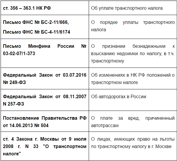 Продажа авто без снятия с учета гибдд в 2022 году