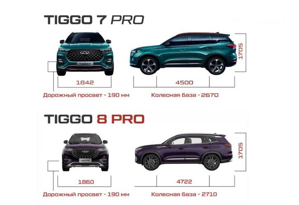 Модификации chery tiggo