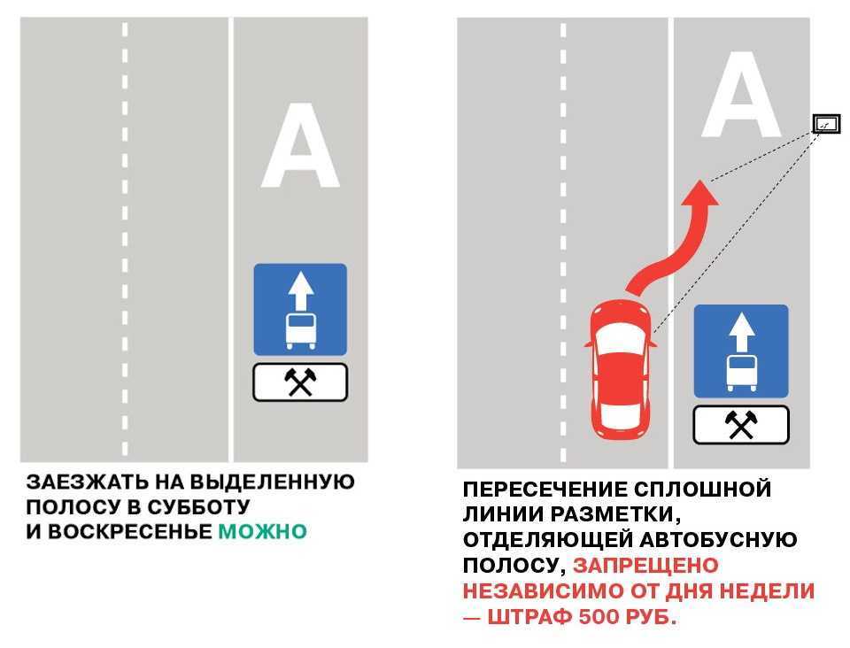 Штраф за посадку/высадку пассажиров в неположенном месте в 2023 году