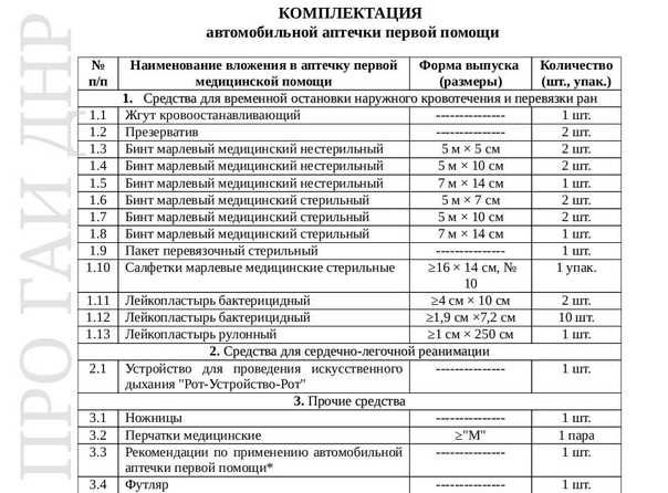 Комплектация аптечек первой помощи автомобильная
