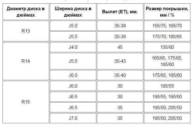 Какая разболтовка у колесных дисков на ваз-2109