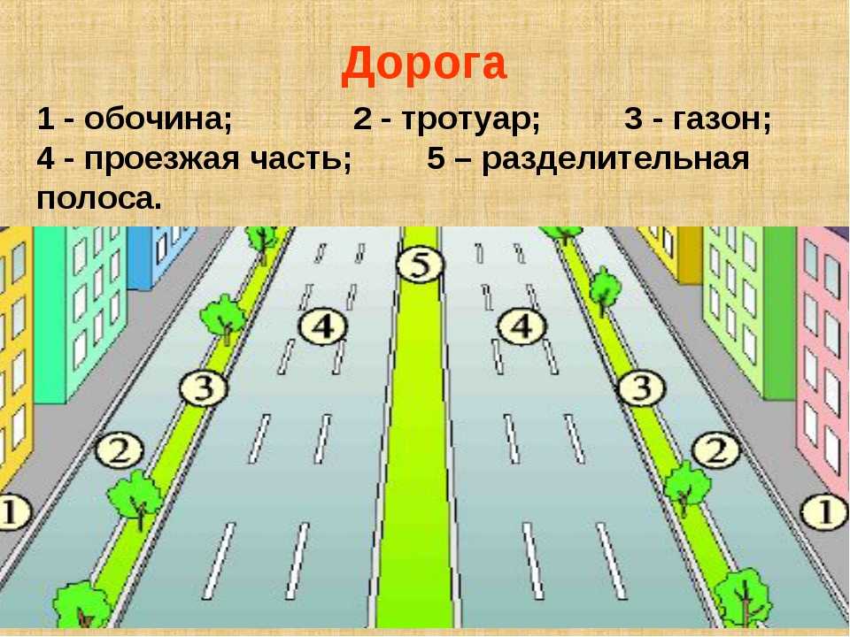 Все, что необходимо знать про выезд с прилегающей территории