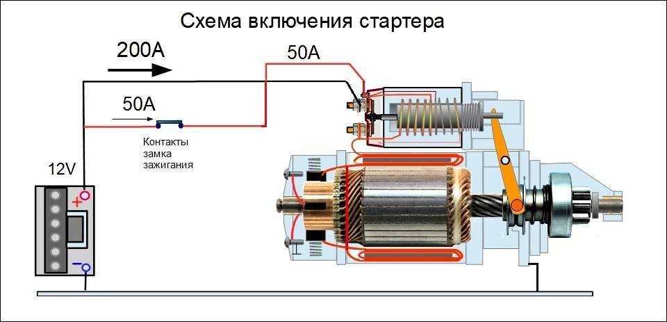 Втягивающее реле стартера — устройство, неисправности, проверка