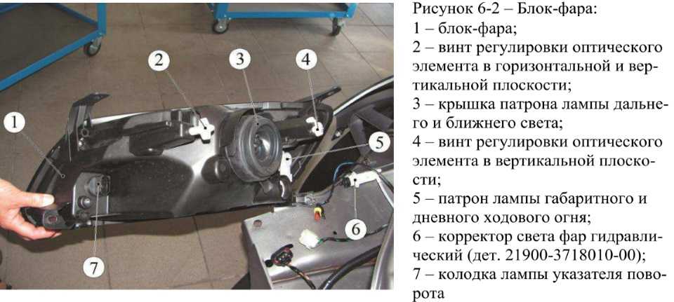 Как правильно поднять фары на ладе гранта