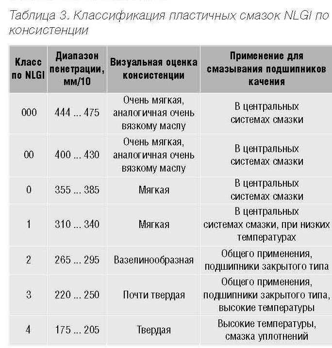 Смазка шрус 4 технические характеристики