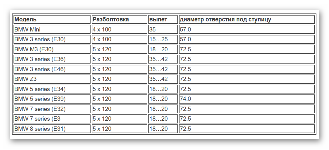 Зимняя резина для газ 21. оригинальные покрышки «волг советской эпохи (28 фото)