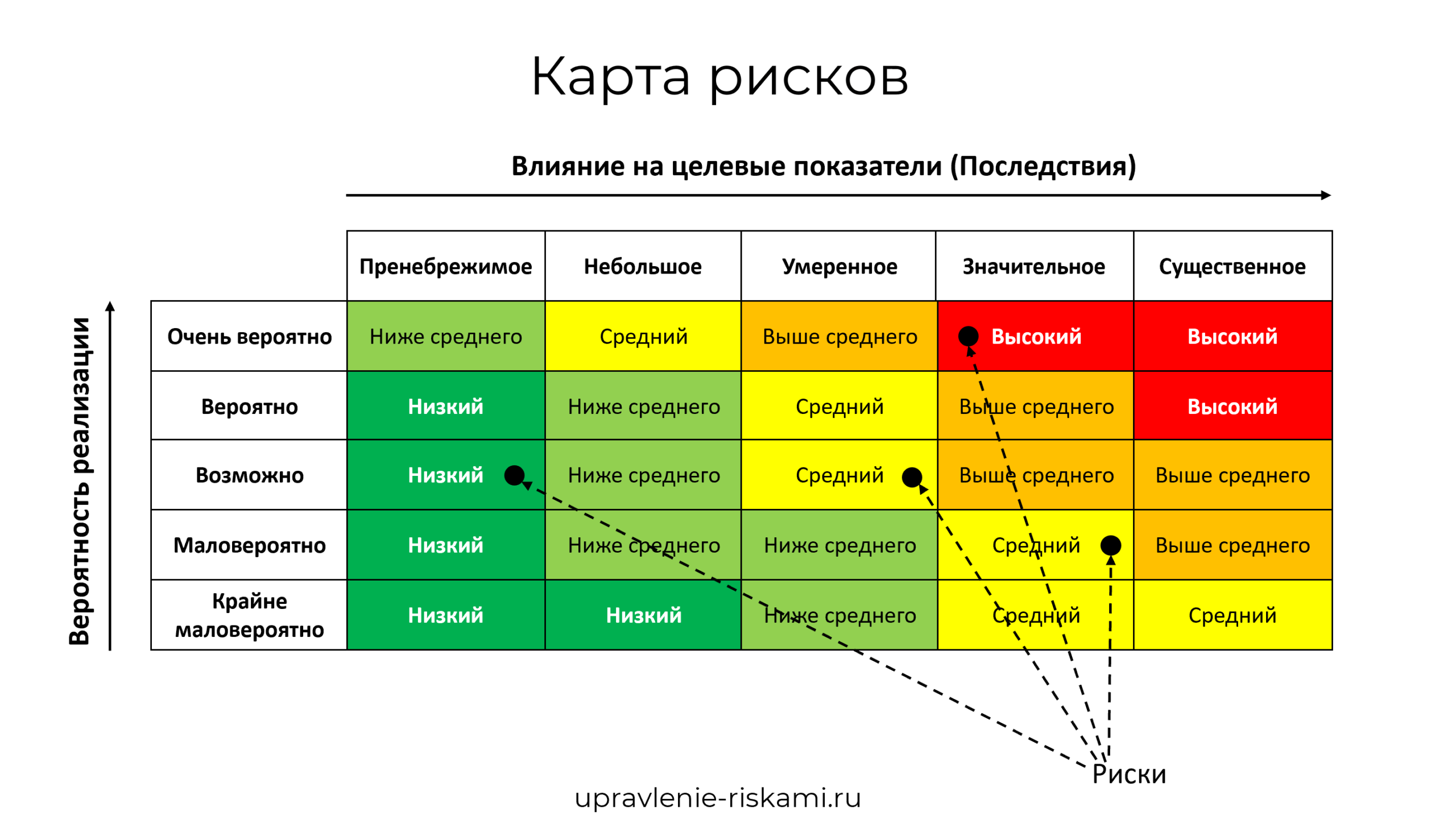 Как управлять белазом: какие права нужны, где можно получить, категория