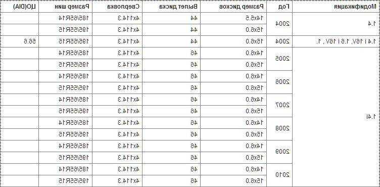 Какая разболтовка на шевроле круз