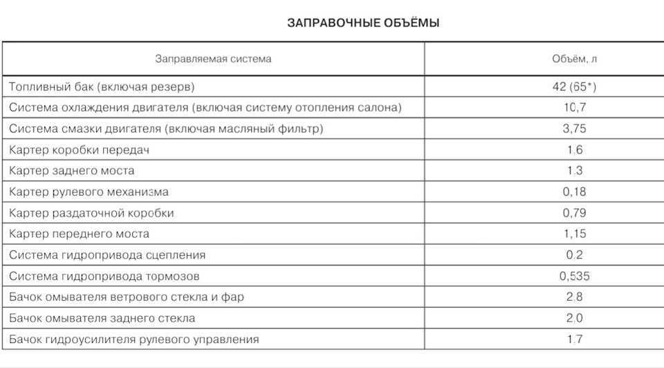 Сколько литров масла в коробке газель бизнес. сколько масла в коробке газель? собственноручная смена смазки в кпп
