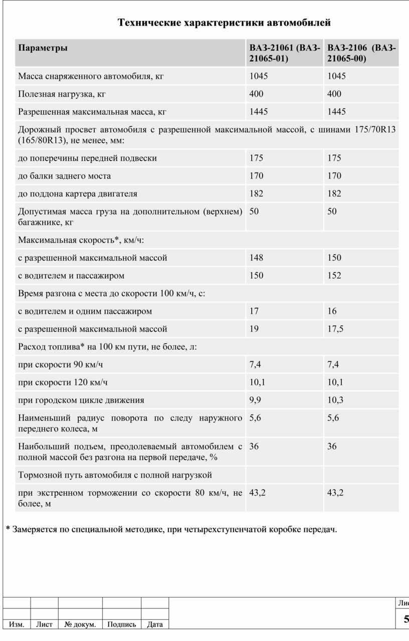 Технические характеристики и обзор ваз 2106: отзывы, фото и видео