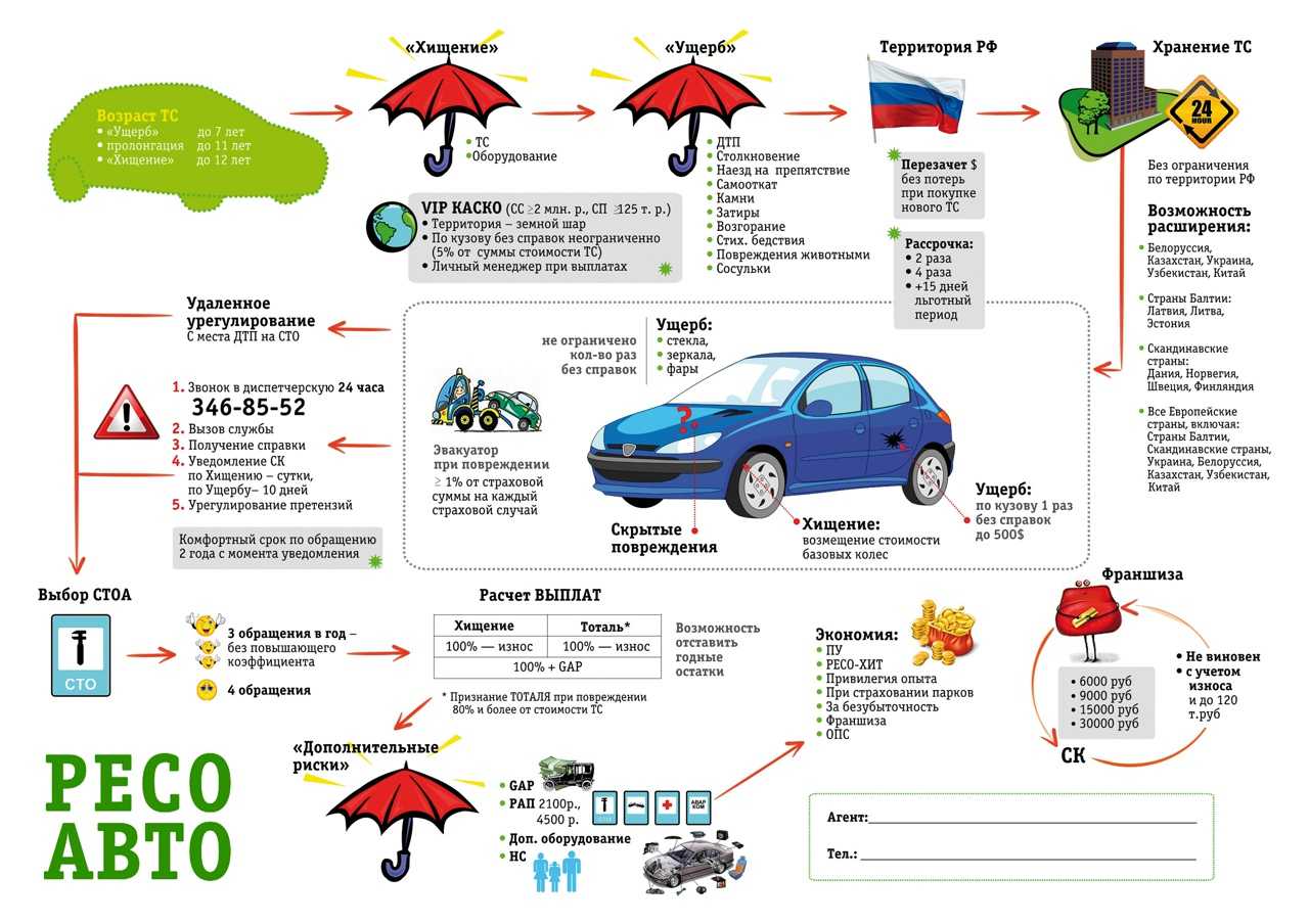 Если есть каско нужно ли осаго 2020