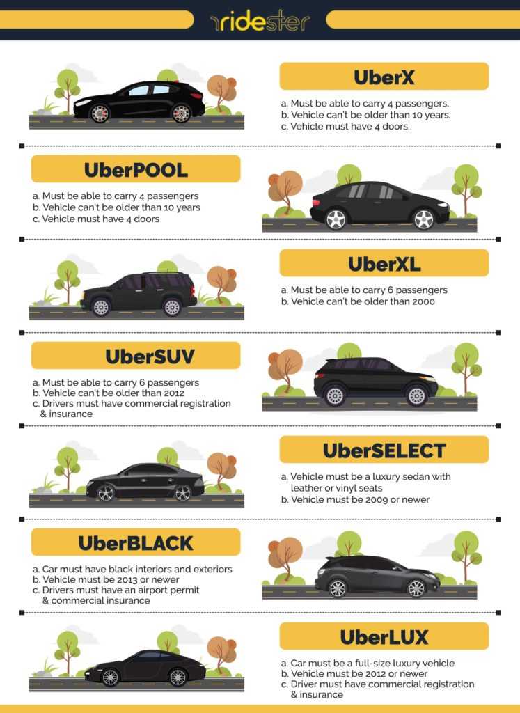 What is uber black