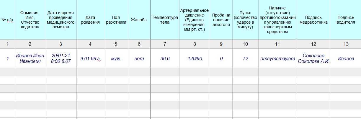 Нужно ли проходить техосмотр в 2023 и кому? таблица