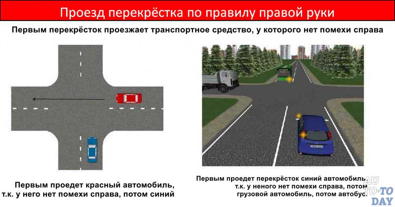 Как понять правило дорожного движения помеха справа?