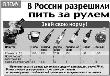 Лишение прав и штраф за вождение в нетрезвом виде: норма промилле, повторное нарушение за вождение пьяным | юридические советы
