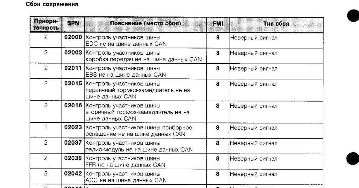 Схема электрооборудования man tga: характеристика, схемы, коды ошибок эбу