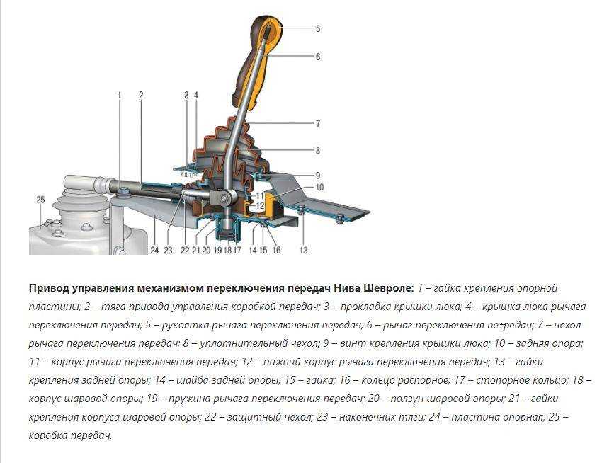 Короткоходная кулиса коробки передач