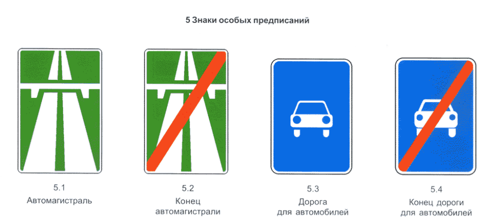 Дорожные знаки. дорожная разметка