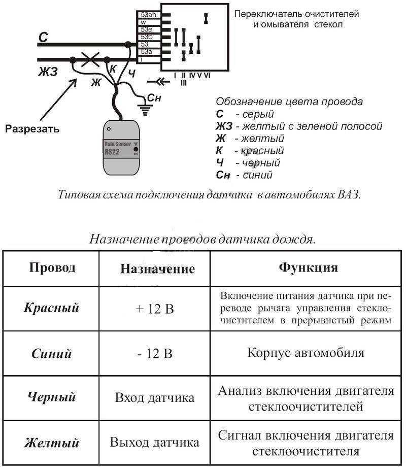 Как работает датчик дождя на приоре? - про автозапчасти, неисправности и выбор автомобиля