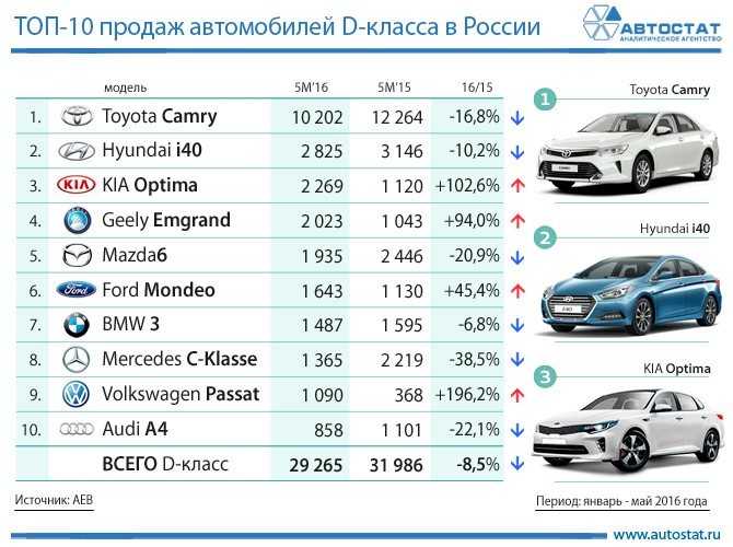 Классификация кузовов автомобилей