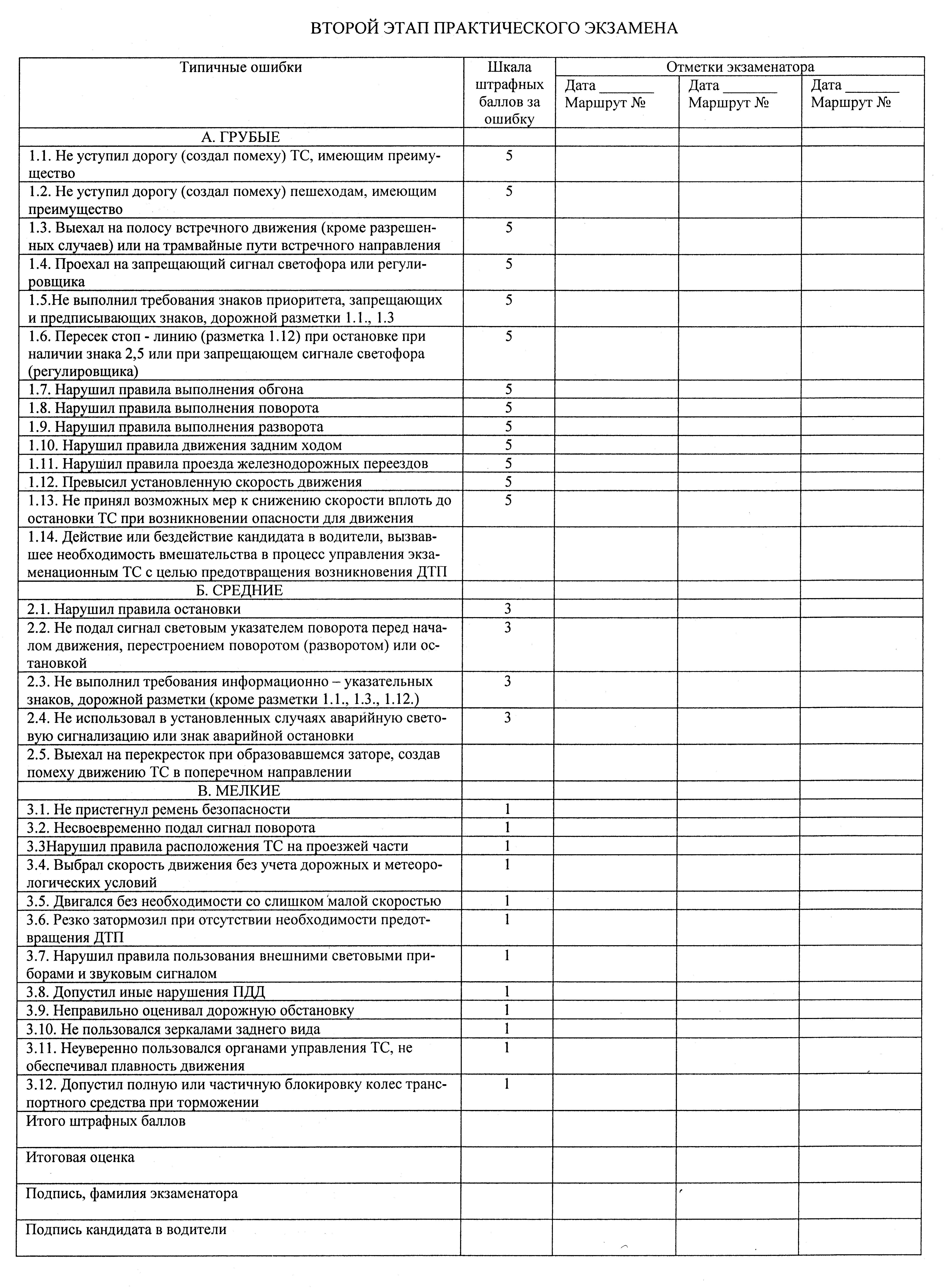 Новые правила сдачи экзамена на права с 1 апреля 2021 года: все детали изменений |