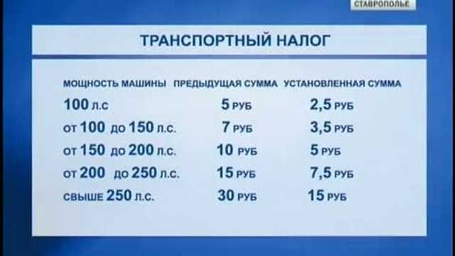 Порядок уплаты транспортного налога в 2023 году