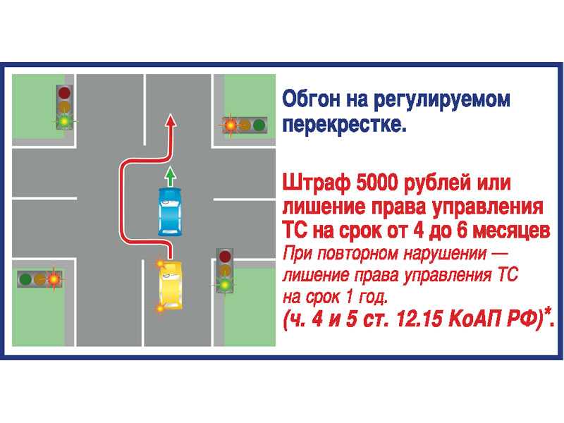 Знак «обгон запрещён»: пдд, 4 спорные ситуации, наказание за нарушение