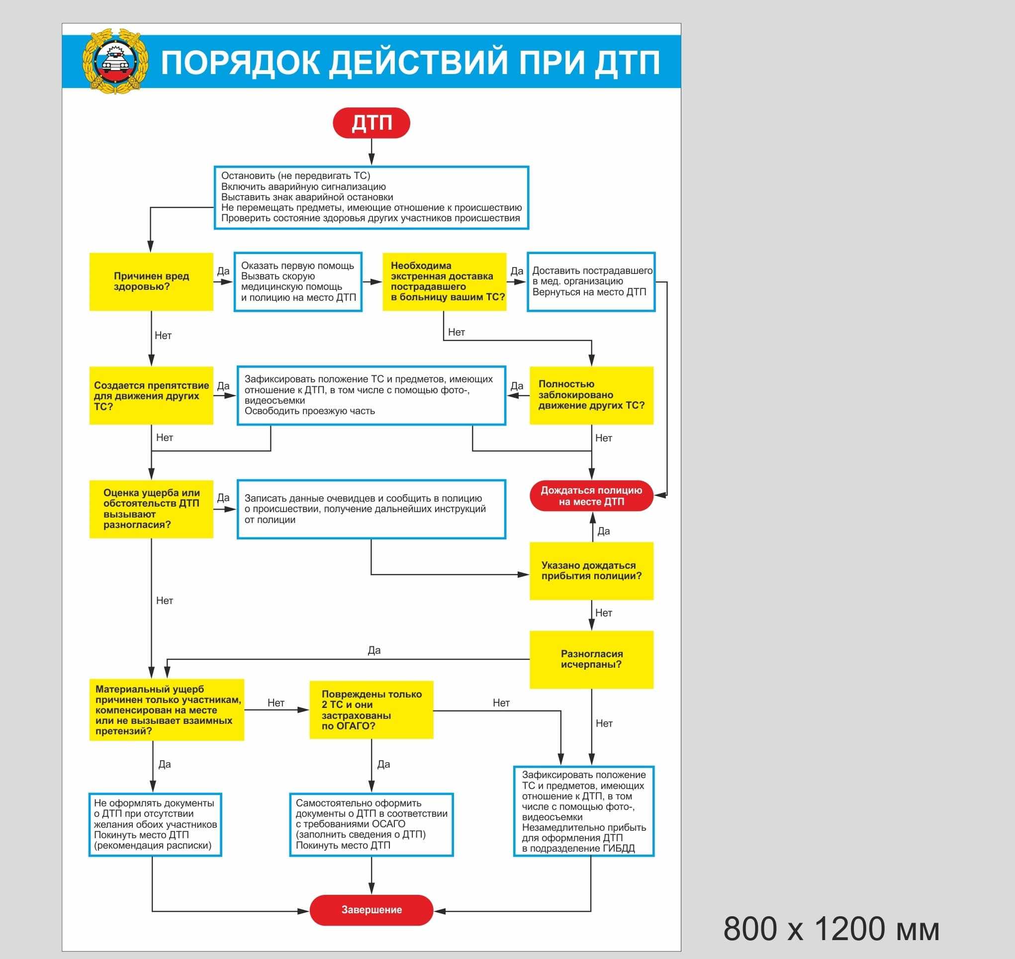 Как получить страховку после дтп по осаго если вы пострадавший в 2023 году