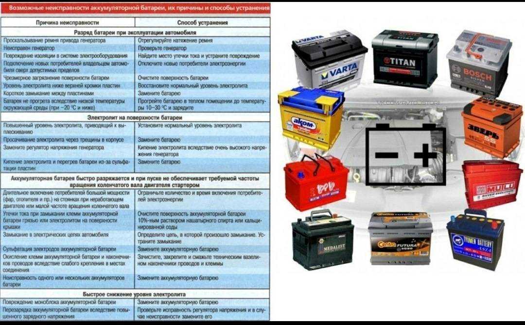 Маркировка аккумуляторных батарей для автомобилей