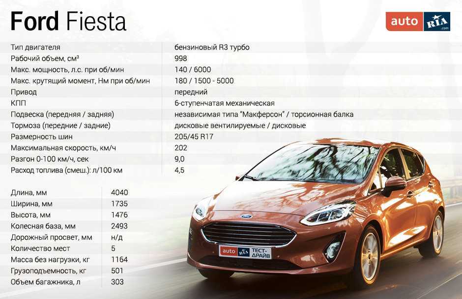 Комплектации ford focus 3