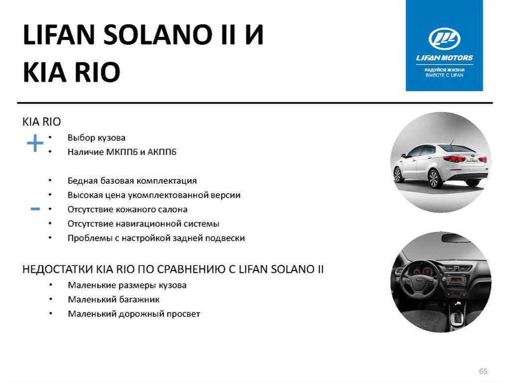 Лифан солано какие диски подойдут на авто
