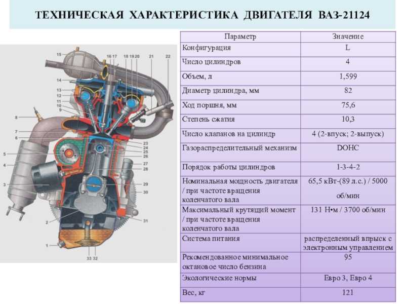 Двигатель ваз 2110: полезная информация