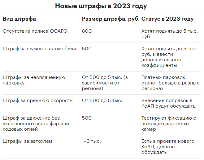 Новые штрафы 2023 за превышение скорости – вся правда