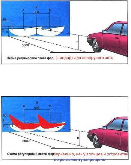 Ремонт тойота королла : фары головного света toyota corolla