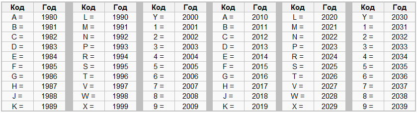 Проверка автомобиля из сша по carfax – как защититься от мошенников?