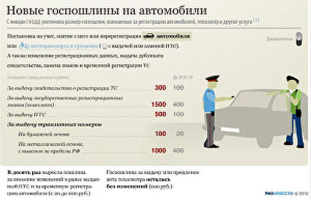 Регистрация автомобилей в автосалонах с 4 августа 2019 года