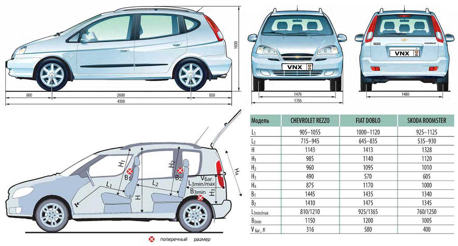 Все об автомобиле Chevrolet Rezzo: цены, характеристики, фотографии, подробная информация