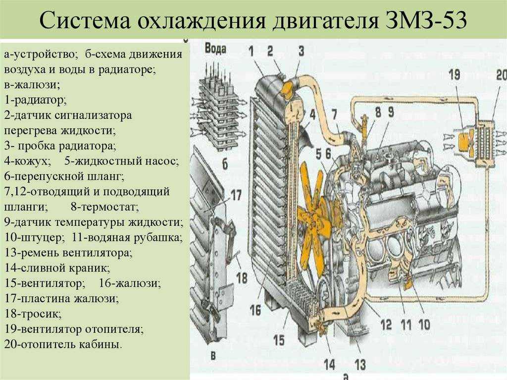 Удаление воздушной пробки в системе охлаждения на приоре