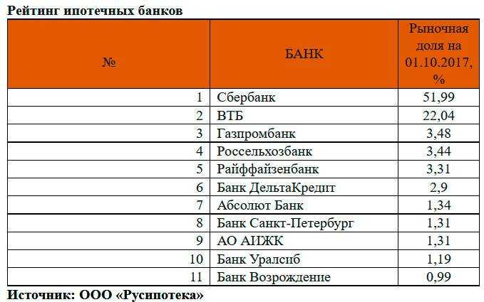 Автокредит «новые и подержанные иномарки» от московского кредитного банка