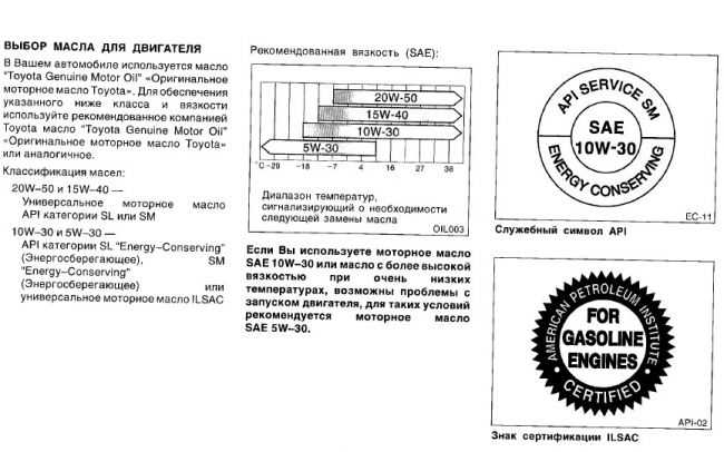 Рекомендуемое моторное масло для toyota rav4