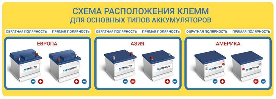 Маркировка автомобильных аккумуляторов